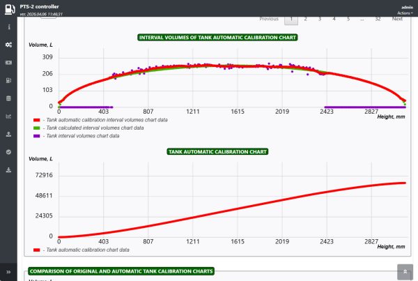 Tank_automatic_calbration_chart